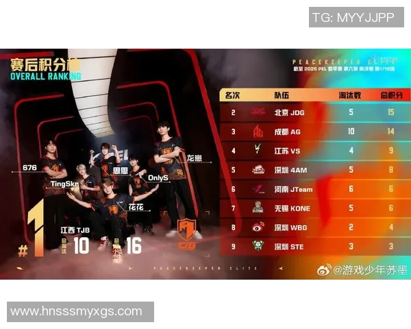 和平精英意识排名大揭秘JDG战队再创辉煌成就引发热议